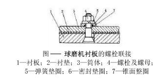 球磨機螺栓聯(lián)接圖