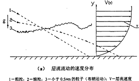 球磨機層流動速度分布